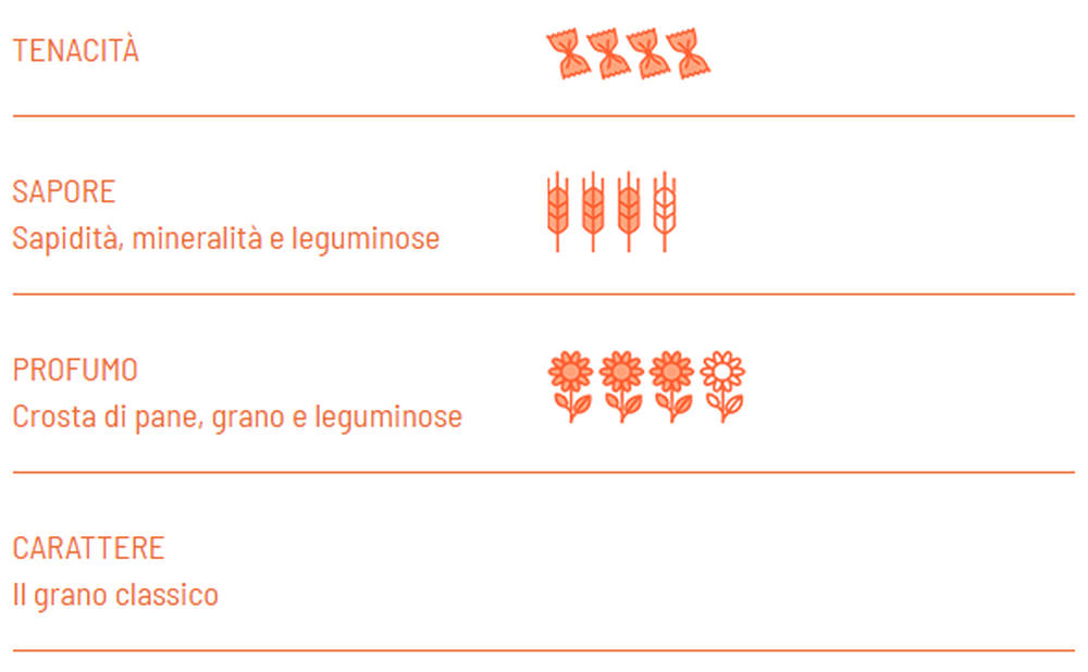 Farfalle BIO - Girolomoni