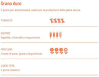 Bucatini BIO trafilatura ruvida - Girolomoni