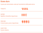 Orecchiette BIO trafilatura ruvida - Girolomoni