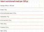 Farfalle BIO semi-integrali Graziella-Ra Khorasan - Girolomoni